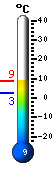 Current temperature, daily max-RED/min-BLUE